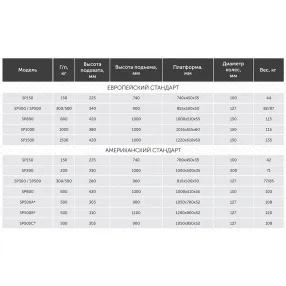 стол подъемный передвижной 1000 кг 380-1000 мм xilin sp1000